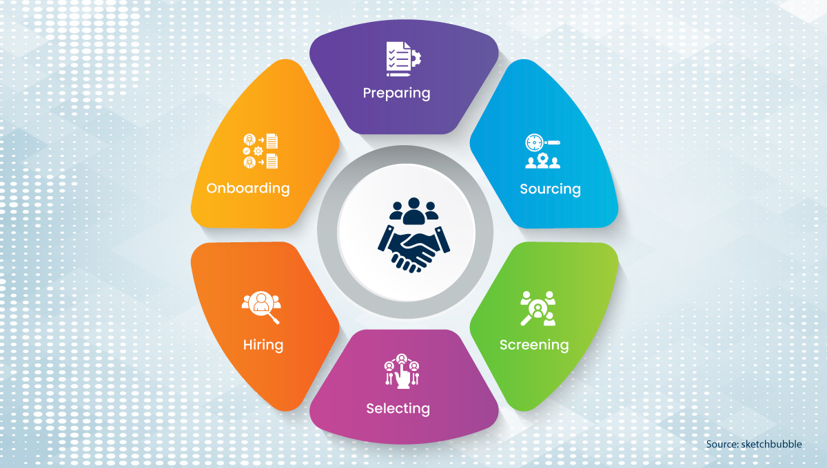 Two Key Trends In Talent Recruiting In 2024   Two Key Trends In Talent Recruiting In 2024 1 